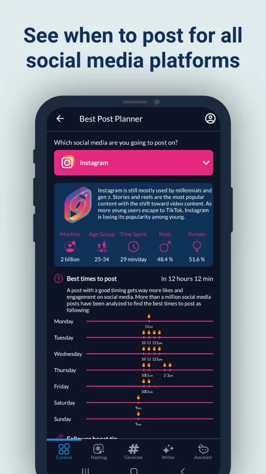 Hashtags AI screenshot - best time to post planner